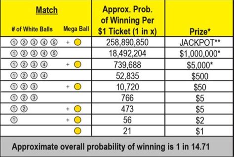 ga lottery payout centers.